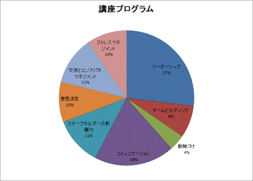 Ips-program